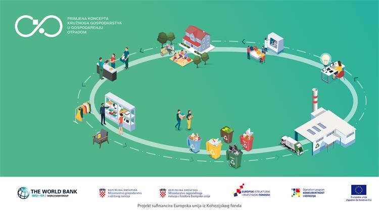 Slika /slike/RAS_circular_economy_Vizuali-05.jpg