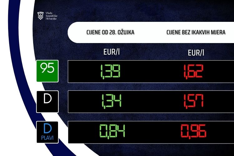 Slika /slike/Vijesti/Gorivo1.jpg