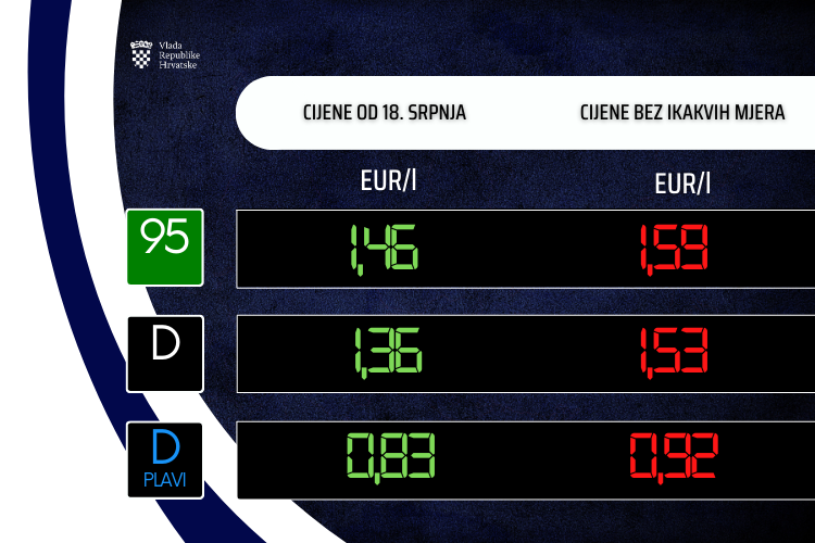 Slika /slike/Vijesti/Gorivo1.png